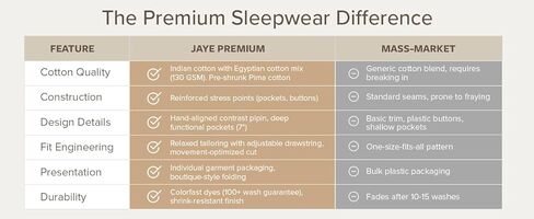 Luxe Sateen Pajama Set - Premium Cotton 2 Piece Sleep & Lounge Wear - Relaxed & Tailored Fit - Drawstring & Button Down Top in Saudi Arabia