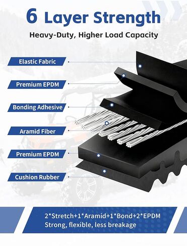 422280652 حزام محرك CVT لـ Can-Am Maverick X3/Max Turbo R RR، Dfender HD10، Traxter HD10، XMR، XRC، X3 Turbo، X3 Turbo R استبدال الحزام الثقيل 422280651 49C4266 422280654 422280280 in Kuwait