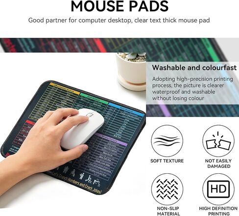 Excel Shortcut Key Desk pad, Office Software Shortcut Mouse Pad, Small Mouse Pad for Excel/Word/PowerPoint/Windows Shortcuts – Excel Cheat Sheet Desk Pad, Non-Slip Desktop Mousepad in Saudi Arabia