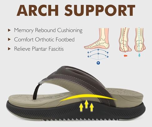 ONCAI Women's Orthotic Flip Flops Recovery Walking Sandals for Women with Arch Support for Plantar Fasciitis Summer Comfortable Cushion Platform Slip-On Indoor Outdoor Size 6-12 in Saudi Arabia