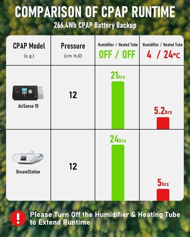EASYLONGER CPAP Battery Backup ES720, 72000mAh CPAP Power Supply with 4 Cables for ResMed S9/ AirMini/AirSense 10/ AirCurve 10/ AirSense 11/ Philips Dreamstation, 266.4Wh Battery for Outdoor Camping in Saudi Arabia