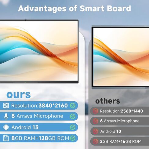 سبورة ذكية، 65 بوصة، شاشة بيضاء تفاعلية 4K تعمل باللمس مدمجة في كاميرا فائقة الوضوح، نظام بيئي مفتوح للتطبيق، عرض رقمي، سبورة بيضاء ذكية إلكترونية للفصل الدراسي والمكتب المنزلي in Kuwait