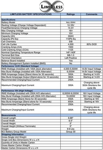 بطارية NoLi Sodium 30AH لأنظمة صوت السيارة حتى 8,000 واط 10 فولت -16 فولت in Kuwait
