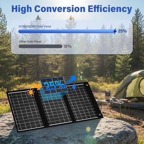 【Dongindar】 30W Foldable Solar Panel Charger,25% High Efficiency N Type Cell, Dual USB-A QC3.0 Fast Charging,Portable IP67 Waterproof Lightweight Solar Charger for Outdoor Camping Travel Emergency in Saudi Arabia