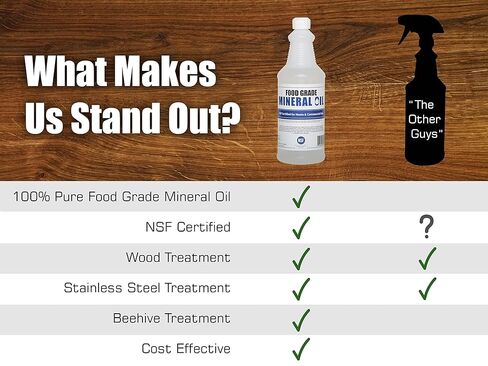 زيت معدني نقي 100% من الدرجة الغذائية USP، 1 كوارت (32 أونصة)، كتلة الجزار وزيت لوح التقطيع in Kuwait