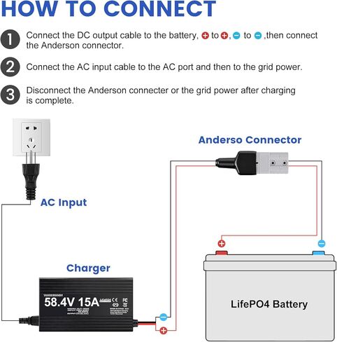 شاحن بطارية LiFePO4 48 فولت/58.4 فولت 15 أمبير لبطارية ليثيوم 48 فولت/ 51.2 فولت لعربة الجولف، والسيارات، والرافعة الشوكية، والخارجية، والقارب، والطاقة الشمسية، وRV، خارج الشبكة، وبنك الطاقة الشمسية المنزلي مع موصل أندرسون (حلقات M8) مؤشر LED in Kuwait