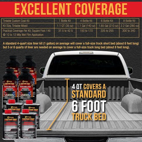 Custom Coat Mesa Gray 1.5 Gallon (6 Quart) Urethane Spray-On Truck Bed Liner Kit with Spray Gun and Regulator - Easy Mixing, Shake, Shoot - Textured Protective Coating, Prevent Rust - Car, Auto in Saudi Arabia