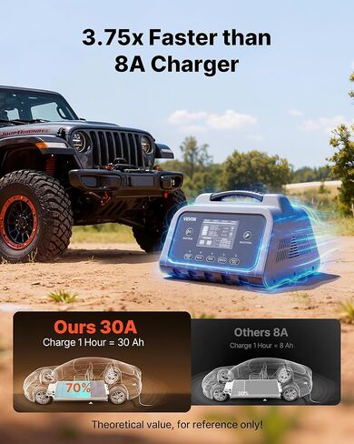 VEVOR Smart Battery Charger, 30A, 6V 12V 24V LiFePO4 Lead-Acid (Gel/AGM) Lithium Car Battery Charger, with LCD Display, Trickle Charging Maintainer Desulfator, for Car, Boat, Motorcycle, Lawn Mowers in Saudi Arabia