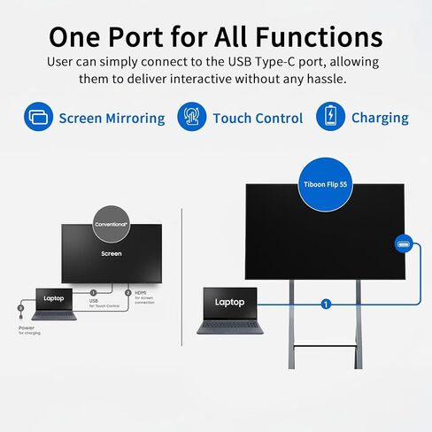TIBURN Flip Board 55 بوصة S2 لوحة ذكية، 4K UHD لوحة بيضاء ذكية مع TIBURN HQ Eyes S2 كاميرا تأطير تلقائية، لوحة ذكية دوارة قابلة للتكيف، لوحة رقمية للمنزل والعمل مع حامل in Kuwait