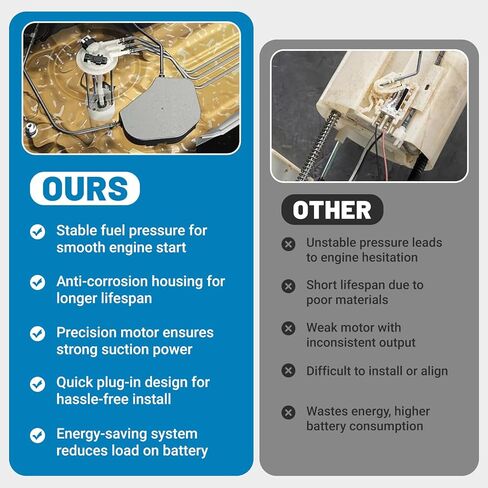 2520674 Electric Fuel Pump Assembly w/Sending Unit Compatible with Polaris Ranger 500 2009-2013,Ranger 700 2006-2009,Ranger 800 2010 in Saudi Arabia