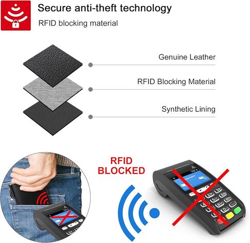 Wallet for Women,Slim RFID Blocking Credit Card Holder with ID Window,Double Zipper Compact Purses for Women with Coin Pocket in Saudi Arabia