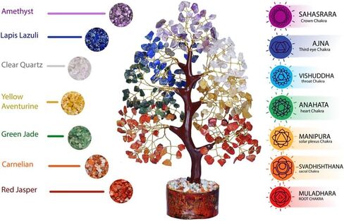 Chakra Tree of Life With Stones and Crystals - Home Decor, Meditation Accessories, Spiritual Gifts - Gemstones for Beginners in Saudi Arabia