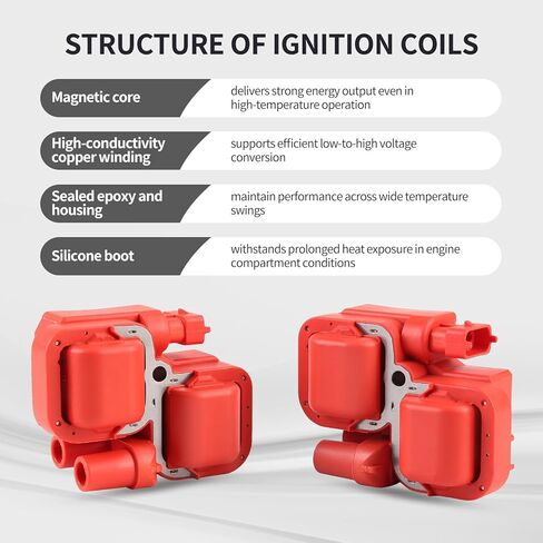 Ignition Coil and Ignition Wire Pack Fits for Polaris RZR 4 900 Turbo 1000 XP 900 2014–2023, RS1 2018–2022, S/Trail S 2014–2023, Turbo 4 2019–2021, XP 2016–2023, RZR 170 2021 in Saudi Arabia