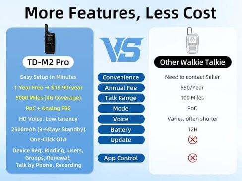 أجهزة راديو TIDRADIO TD-777S لاسلكي للبالغين، راديو FRS ثنائي الاتجاه طويل المدى USB-C قابل لإعادة الشحن مع سماعة أذن ومجموعة ميكروفون، بطارية 2200 مللي أمبير في الساعة، أجهزة راديو قوية ثنائية الاتجاه للأمان والكنيسة والأعمال - 6 عبوات in Kuwait