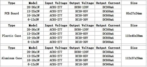 1pcs LED Driver 20W 24W 30W 36W Power Supply AC85-77V to DC 18-39V 30-60V 39-85V 60-120V DownLighting(Plastic Case,60-120V 300mA) in Saudi Arabia