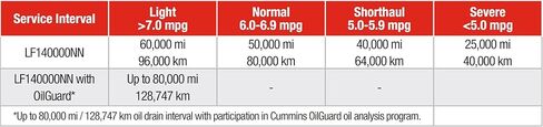 LF14000NN Oil Filter Fleetguard - Genuine OEM Cummins Filtration upgrade of LF9080 for 2010-2019 Cummins ISX 15 Engine - Heavy Duty Nanonet Media for Engine Protection - 1 Pack in Saudi Arabia