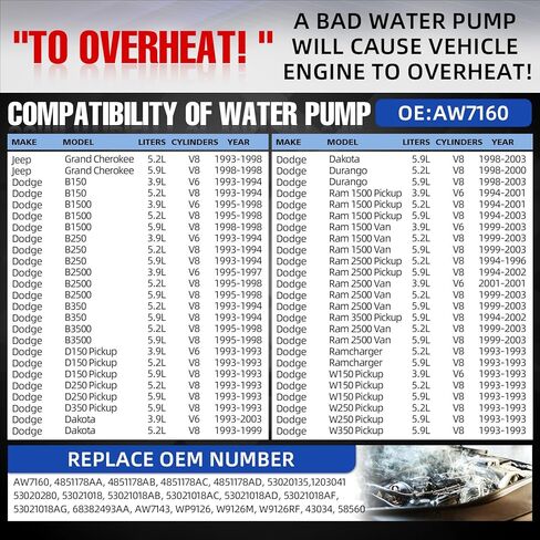 AW7160 Professional Water Pump Kit with Gasket and Installation Gloves, Compatible with Jeep Grand Cherokee 1993-1998 5.2L/5.9L V8, Dodge Ram1500, Dakota, Durango 3.9L V6 5.2L/5.9L V8 Engines in Saudi Arabia