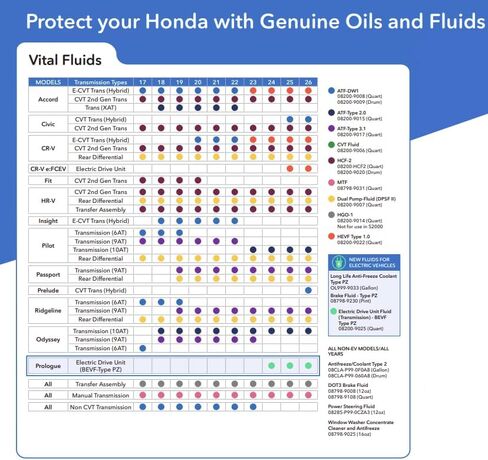 Honda 08798-9031 Manual Transmission Fluid (1 Quart) (2) in Saudi Arabia
