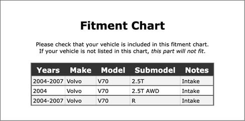 Intake Engine Variable Valve Timing (VVT) Adjuster Compatible With Volvo V70 2007 2006 2005 2004 P-3640331 in Saudi Arabia