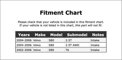 Intake Engine Variable Valve Timing (VVT) Adjuster Compatible With Volvo S80 2006 2005 2004 2003 2002 P-3640330 in Saudi Arabia
