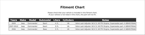 Engine Valve Adjuster Compatible With Jeep Commander 2010 2009 2008 2007 2006 P-3466441 in Saudi Arabia