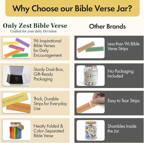 اقرأني عندما جرة آيات الكتاب المقدس للتشجيع اليومي، جرة الكتاب المقدس 96 لونًا مرمزة للعواطف والمشاعر، هدايا دينية ملهمة للنساء، هدية مسيحية لجميع الأعمار in Kuwait