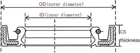 ID 11mm NBR Nitrile Rubber Skeleton Oil Seal,Rotary shaft lip seal,10Pcs in a pack,11x17x18x20x21x22x23x24x25x26x30x4x5x6x7x8(11x23x8) in Kuwait