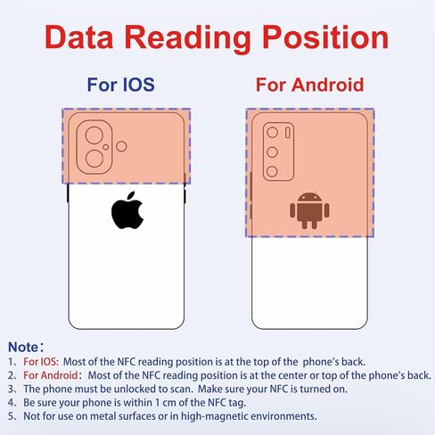 5 قطع من ملصقات NFC NTAG424 DNA بيضاء فارغة NFC، بطاقات NFC مستديرة، رقاقة NFC 424 قابلة لإعادة الكتابة وقابلة للبرمجة مع ظهر لاصق، ذاكرة 504 بايت، متوافقة مع الأجهزة التي تدعم TagMo وNFC in Kuwait