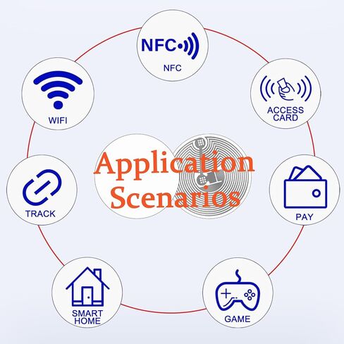 5 قطع من ملصقات NFC NTAG424 DNA بيضاء فارغة NFC، بطاقات NFC مستديرة، رقاقة NFC 424 قابلة لإعادة الكتابة وقابلة للبرمجة مع ظهر لاصق، ذاكرة 504 بايت، متوافقة مع الأجهزة التي تدعم TagMo وNFC in Kuwait