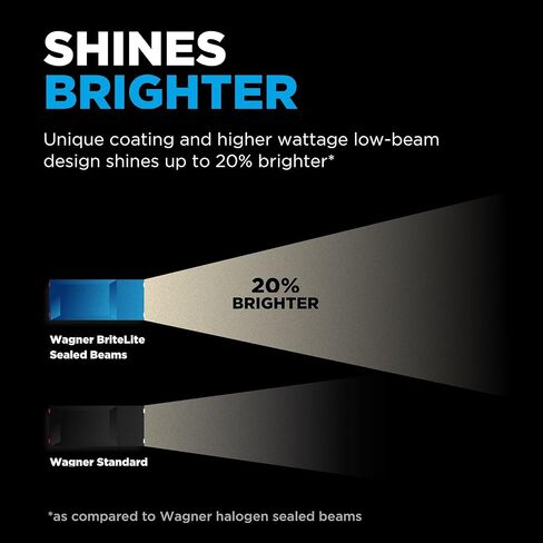 Wagner BriteLite H6054BL Headlight Box of 1 in Saudi Arabia