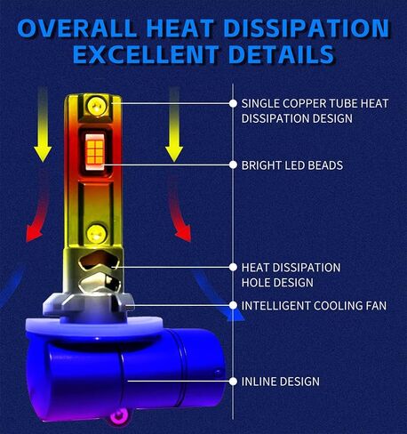 4010253 LED لـ 2017-2022 2023 2024 Polaris Sportsman 450 570 850 1000 XP المصابيح الأمامية بزاوية مسبقة 886 لمبات، مجموعة ATV Pod والمصد الثلاثي، مصابيح أمامية قوية بيضاء للطرق الوعرة 6000K، 3 عبوات in Kuwait