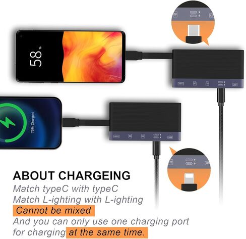 SD Card Reader for i-Phone i-Pad, Aluminum 6in1 Multi-Ports Memory Card Reader with SD/TF Card USB 3.0 Adapter,Foldable Data Cable Supports SD/Micro SD/SDHC/SDXC/MMC in Kuwait