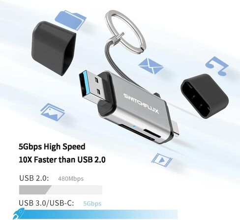 قارئ بطاقات SD من SWITCHFLUX، محول قارئ بطاقات الذاكرة عالي السرعة، محول بطاقة USB C USB 3.0 إلى Micro SD لـ SD/Micro SD/SDHC/SDXC/MMC متوافق مع MacBook Pro/Air، Galaxy، iPhone 15 Series in Kuwait