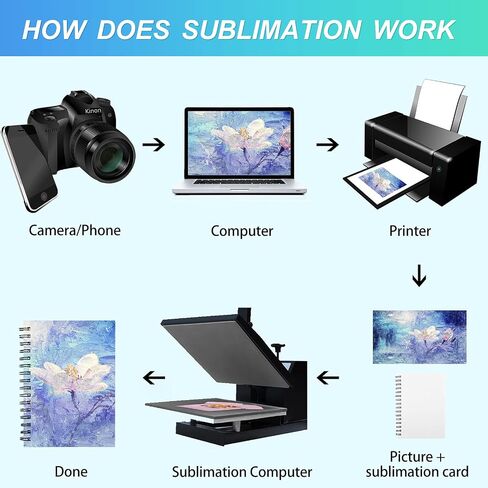 Zonon Sublimation Notebooks A5 Spiral Notebooks Hardcover DIY Notebooks Writing Paper Notebooks for School Office Home Travel Supplies, 60 Pages (12 Pcs) in Saudi Arabia