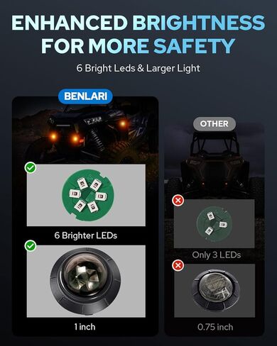 Benlari UTV Turn Signal Kit with 110D Horn Pre-Wired UTV ATV Blinker with Hazard Light Universal Street Legal Turn Signals Compatible with Polaris, Kawasaki, Can-Am, Teryx, CFMOTO in Saudi Arabia