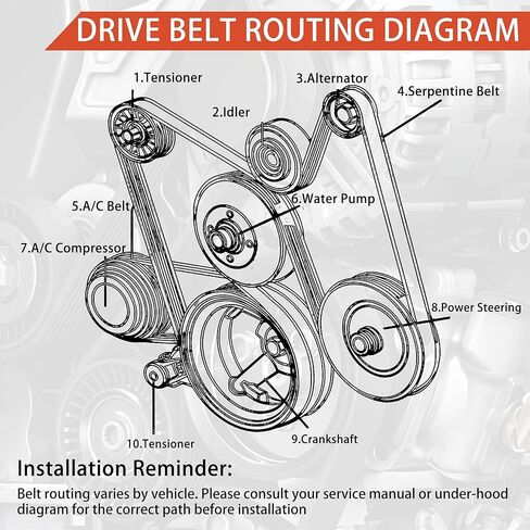 12637204 حزام محرك اعوج EPDM | متوافق مع تشيفي سيلفرادو/سوبربان/تاهو/جي إم سي سييرا/يوكون/سافانا/كاديلاك إسكاليد - يناسب 4.8L 5.3L 6.0L V8 | يستبدل 6PK2365 6K930، 5060930 in Kuwait