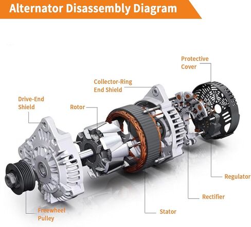 68271769AA 180A 12V Alternator Compatible With 2014-2021 Ram Promaster 1500, 2015-2021 Ram Promaster 2500, 2015-2021 Ram Promaster 3500 3.6L (220) V6 Replace #421000-7120 421000-7110 in Kuwait