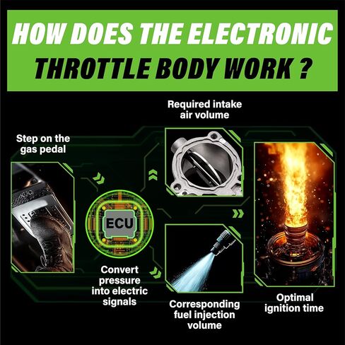 Electronic Throttle Body Assembly Fit for Chrysler Dodge Jeep Ram 200 300 Pacifica Town Country Charger Avenger Challenger Durango Grand Cherokee Wrangler 1500# 5184349AB S20203 977794 677012 6E7012 in Kuwait