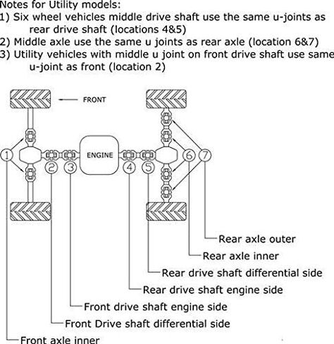 Boss Bearing Front Drive Shaft U-Joint for Polaris Ranger XP 900 2013-2017 in Saudi Arabia