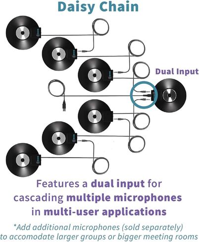 طقم ميكروفون WordForum USB مزود بسبعة (7) ميكروفونات بنطاق 360 درجة للمؤتمرات: واحد (1) مجهز بمنفذ USB، وستة (6) 3.5 ملم مجهز لسلسلة ديزي in Kuwait