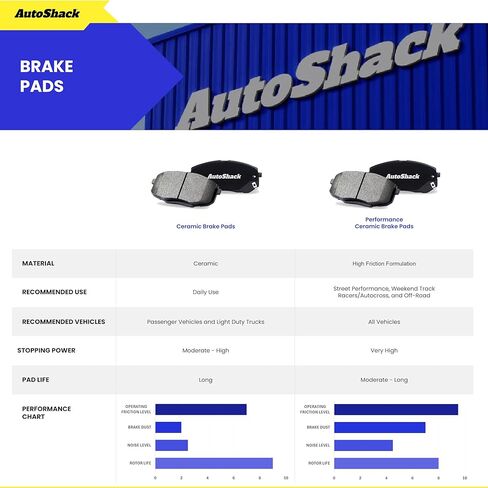 مجموعة وسادات الفرامل الأمامية والخلفية من السيراميك من AutoShack لاستبدال 2013-2024 ميتسوبيشي أوتلاندر سبورت 2014-2019 ميتسوبيشي أوتلاندر 8-PC in Kuwait