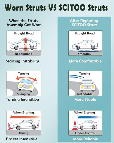 SCITOO الدعامات الأمامية والخلفية الكاملة لامتصاص الصدمات لـ Acura RDX 2007-2012 دعامات استبدال السيارات 172492 172491 37326 - مجموعة من 4 in Kuwait
