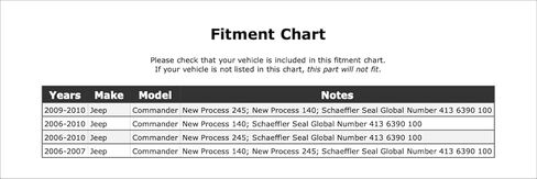 Front Transfer Case Output Shaft Seal Compatible With Jeep Commander 2010 2009 2008 2007 2006 P-4499054 in Saudi Arabia