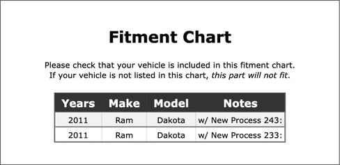 Transfer Case Input Shaft Seal Compatible With Ram Dakota 2011 P-5228028 in Saudi Arabia