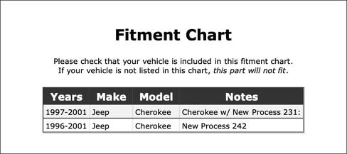 Transfer Case Input Shaft Seal Compatible With Jeep Cherokee 2001 2000 1999 1998 1997 1996 P-5228022 in Saudi Arabia