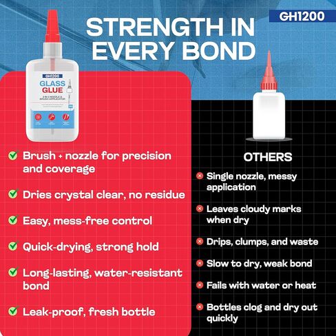 GH1200 (2-in-1) Super Glue for Glass, Controlled Application with Fine Brush & Nozzle, Fast Setting Formula, Stain & Spot Free Glass Glue Clear Repair Heavy Duty, Waterproof and Heat Tolerant in Kuwait
