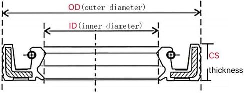 ID 25 مم 26 مم، ختم زيت الهيكل العظمي المطاطي NBR، ختم شفة عمود دوار، 10 قطع في العبوة، 25 × 26 × 32 × 33 × 35 × 36 × 38 × 40 × 45 × 50 × 5 × 6 × 7 × 8 × 10 (26 × 35 × 5) in Kuwait