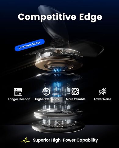 طائرة بدون طيار Wheat Run مع كاميرا - RC Quadcopter للأطفال والكبار المبتدئين، مع مفتاح واحد للإقلاع/الهبوط، تثبيت الارتفاع، وضع بدون رأس، طيران ثلاثي الأبعاد ومسار in Kuwait