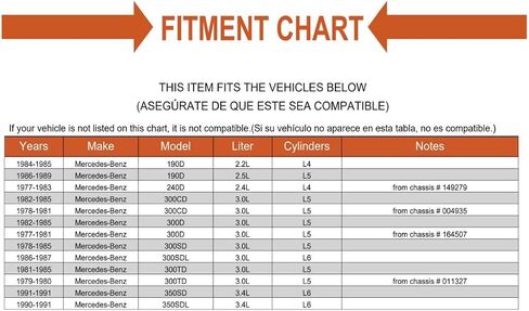 Fits Mercedes W116 W123 W126 Diesel Glow Plug Strip Fuse 80 Amp-000 in Saudi Arabia