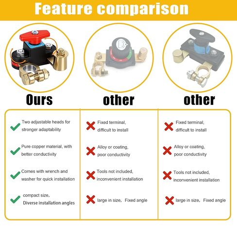 Car Battery Shut-Off Switch, Battery Disconnect Switch with Knob Control, Pure Copper Terminal Isolator Cut-Off for 12V/24V Vehicles, RVs, Boats, Trucks, and Off-Road Applications in Saudi Arabia